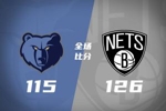 🏀篮网轻取灰熊 阿巴基18分 夏普19+5 吕佩尔生涯新高20分