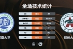 🏀河南大学大胜郑州大学！谷云舒28+10 赵唐潼21+6赵梓含13+12