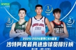 场均11.1分8.1篮板！徐昕排名CBA第1-32轮最具进步球员榜第一