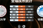 🏀CUBAL-华南理工力克苏州大学 杨涛源15分6板 郭子钰18分7板