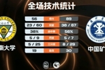 🏀中国矿大大胜东南大学杀入八强 李耀祖17+6 杨奎14+7