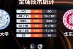 🏀CUBAL-厦门大学60分大胜华东师大 郑博文三双 兰皓翔25+10