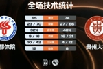 🏀CUBAL女子-贵州大学逆转成都体院 陈奕亦37+5 夏子怡18+10