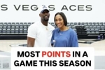 最强情侣！本赛季NBA&WNBA单场最高分 归属阿德巴约&阿贾&middot;威尔逊