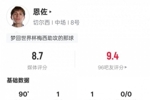 恩佐本场数据：传射建功+1过人成功2关键传球，评分8.7全场最高