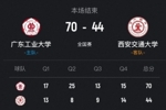广东工大轻取西安交大迎开门红 陈焯耀23分 李文博16分10板