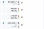 捷克破门后换下希克，随后丢球 韩国进球后换下孙兴慜，随后反超