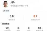 半场被换下！34岁J罗本场0射0关键传球 3对抗1成功 获评6.6分